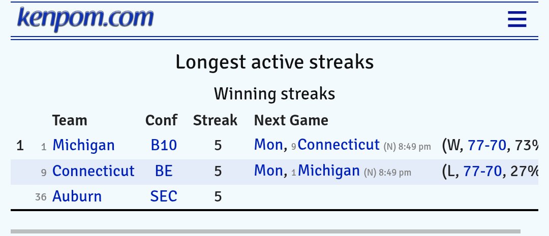 DO NOT @ ME IF YOUR TEAM DOES NOT HAVE THE LONGEST WINNING STREAK IN THE NATION