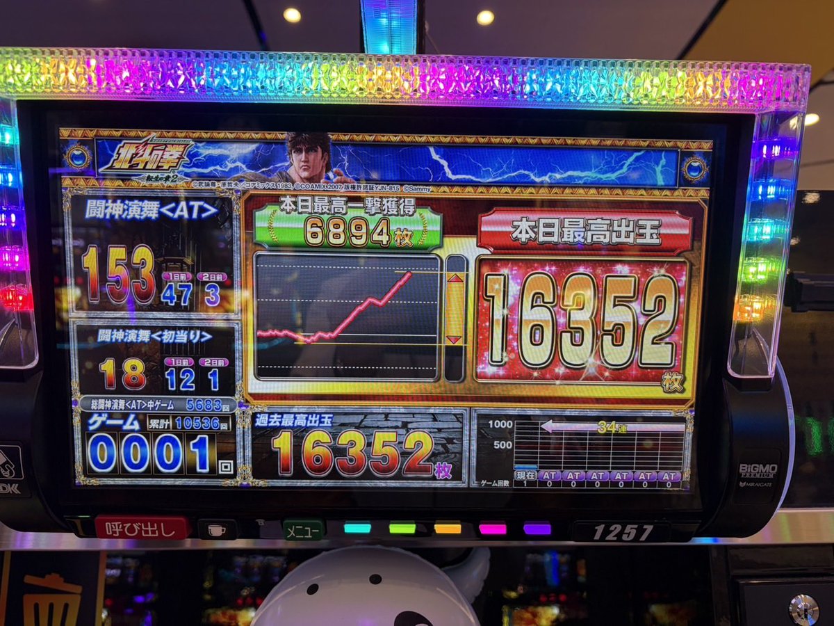 パチゲット編集長ロタッソ tweet media