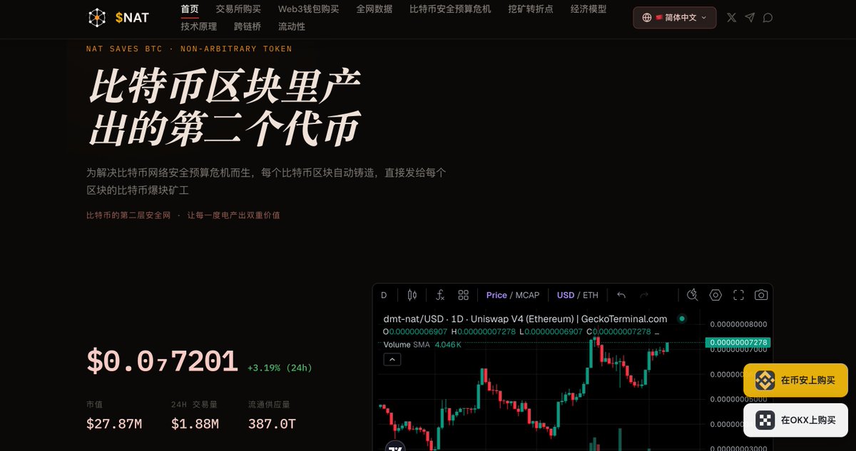 Rom罗马⚒️ | natsavesbtc.com 15国语言全功能NAT网站 tweet media