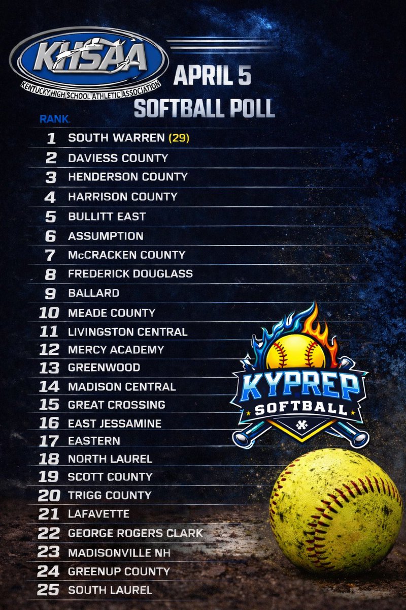 KyPrepSoftball tweet media