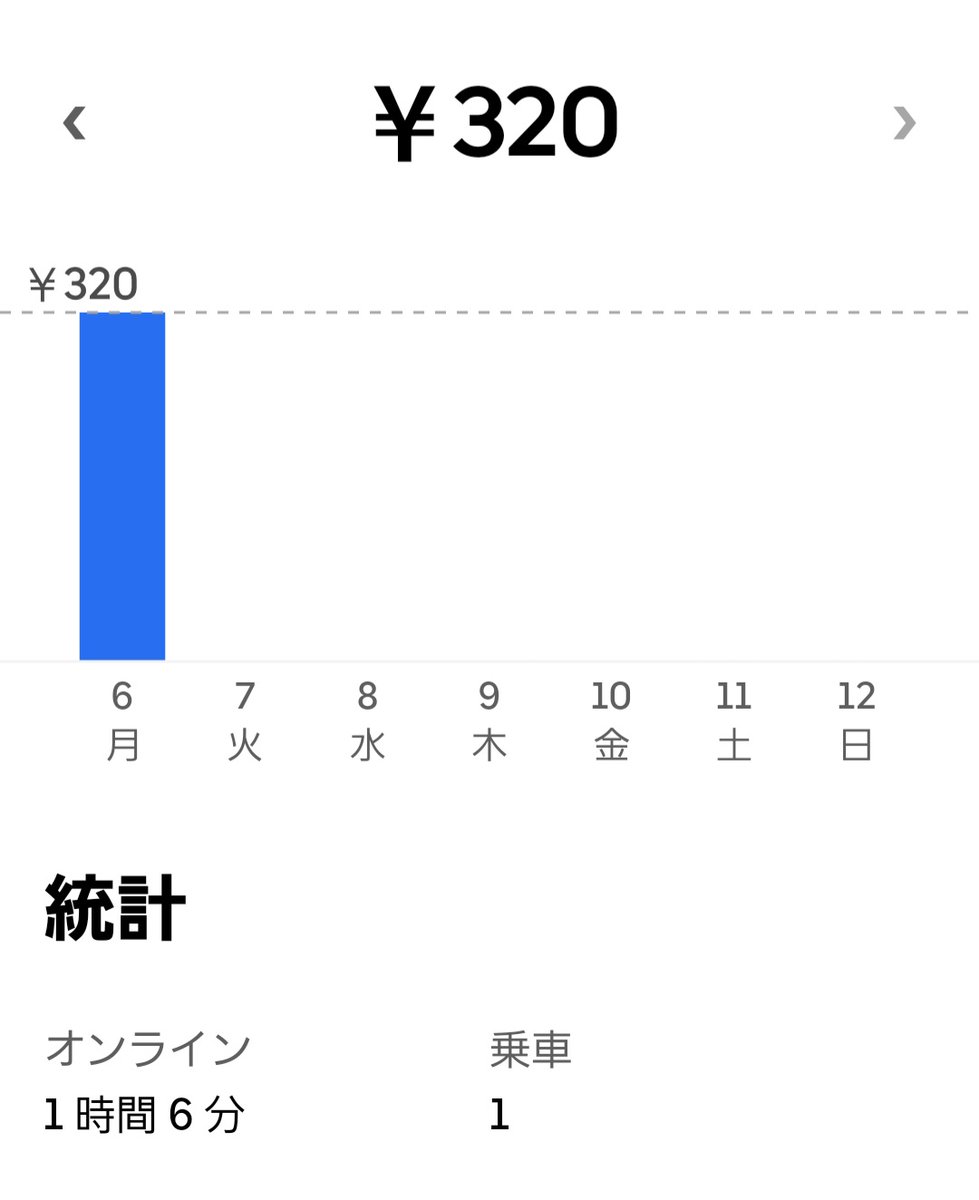 ミリアル@ウーバーイーツ福岡 tweet media