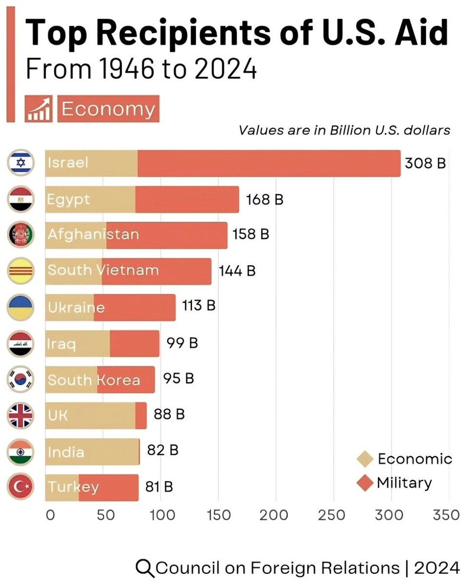 Dog Faced Pony Soldier™ tweet media