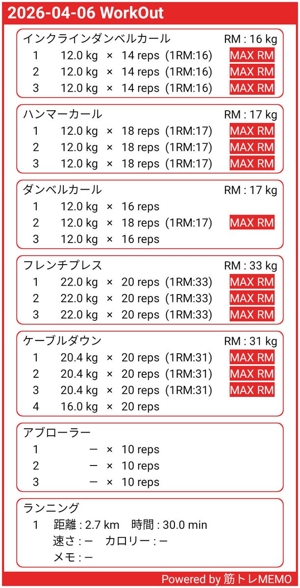ジムトレ355日目
腕＋有酸素

腕トレはやっぱ気合い入る。
有酸素も早歩きだけじゃなくてランも取り入れたい😙

#筋トレMEMO x.gd/Q7PW6