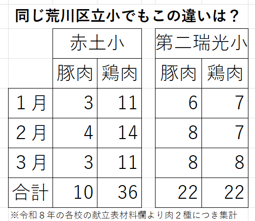 小坂英二（日本保守党　衆議院東京都第２９区支部長　前荒川区議） tweet media