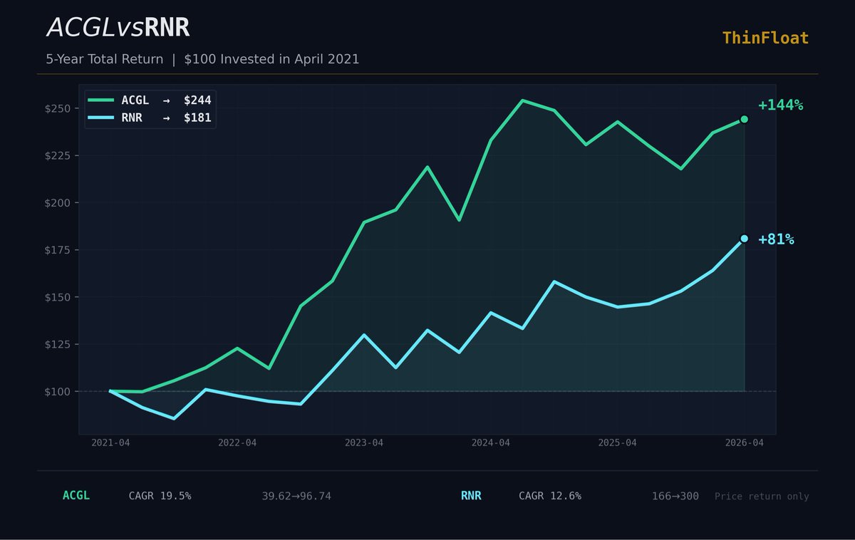 Thin Float tweet media