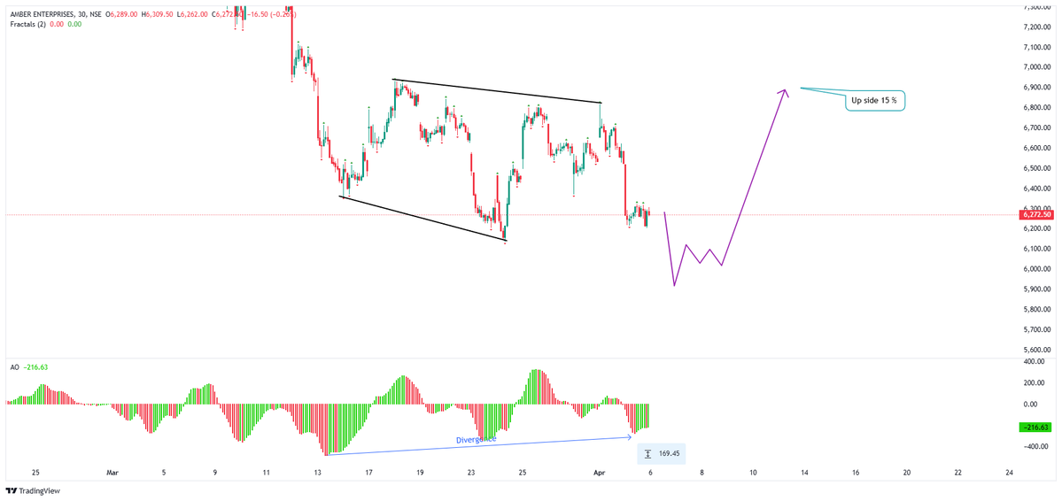 Trade F & O Like A Pro tweet media