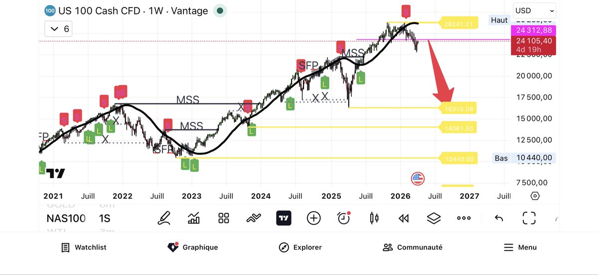StellarFreedom tweet media