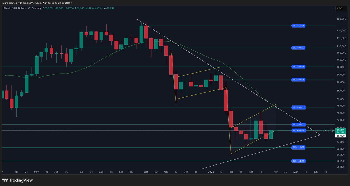 Keith Alan tweet media