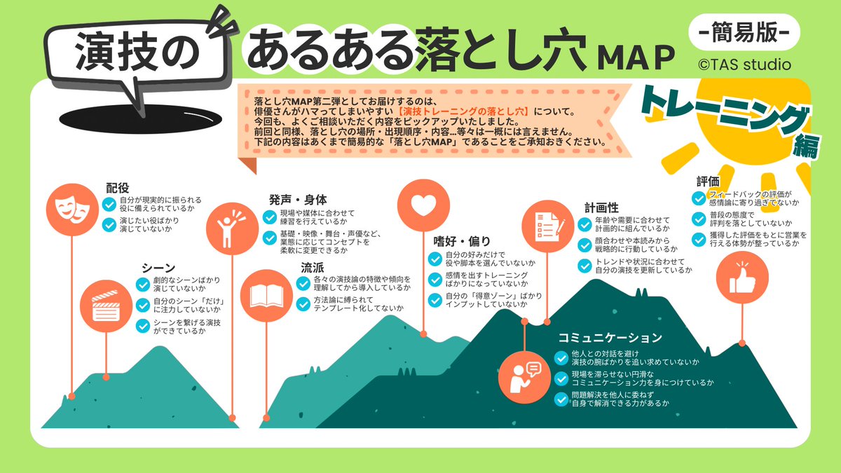 【俳優さん必見】演技の落とし穴チェックシート＆地雷マップ

多くの俳優さんにご相談いただく演技の落とし穴。

「気づけばハマっている…」

厄介な”落とし穴たち”を、簡易的にチェックシート化＆マップにまとめました。
