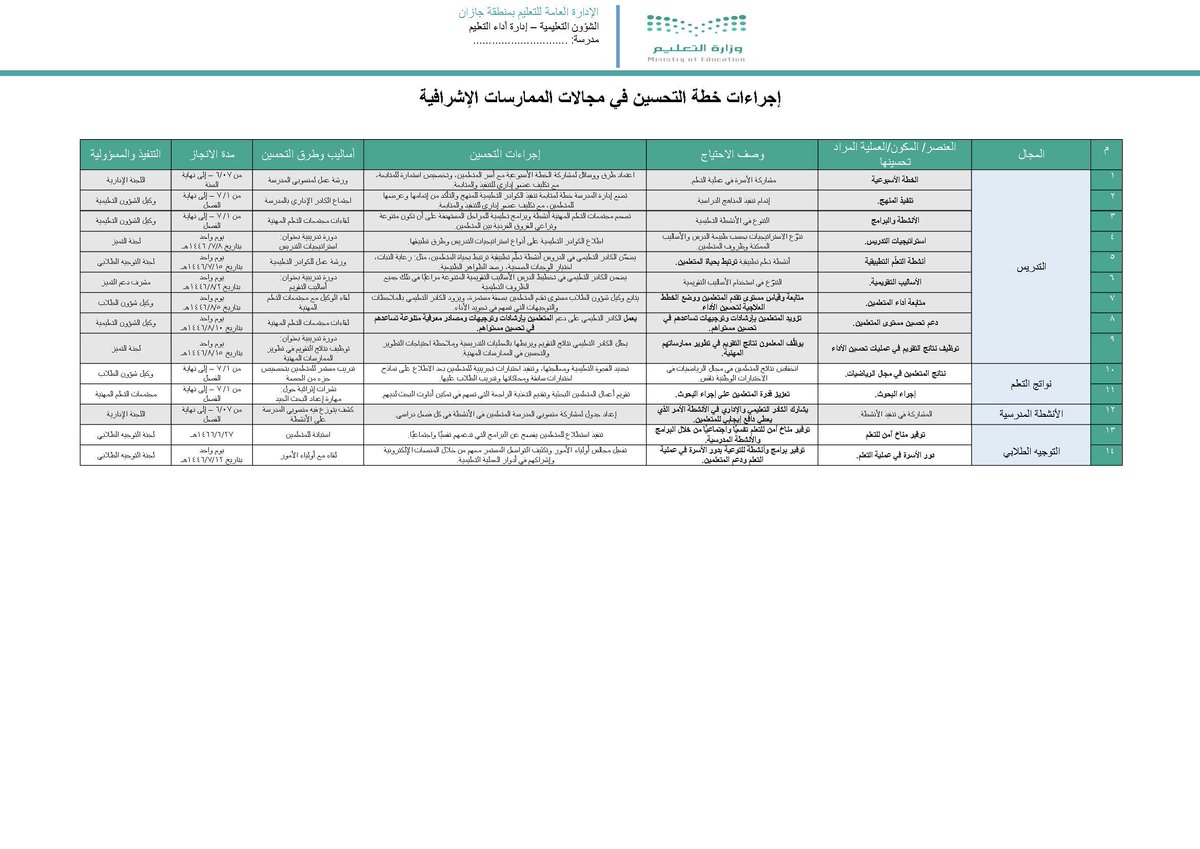 y66606's tweet photo. 🗂 | خطة (التحسين المدرسية):
📆 | العام الدراسي (1447 هـ - 2026 م).
⁧
🔗 | رابط التحميل:
⁧https://t.co/KSJbeUIfEo
⁧
#التقويم_المدرسي_الذاتي https://t.co/8Lgk0Gn67w