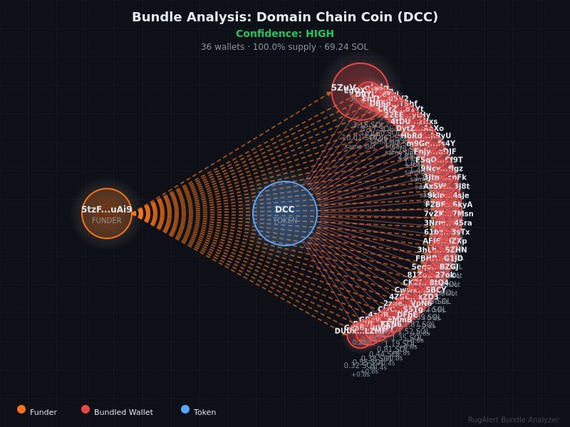 Rugalert tweet media