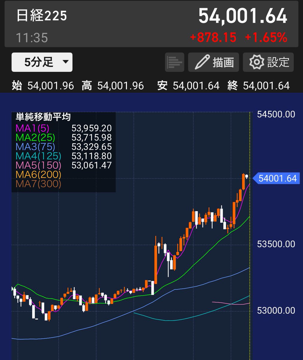 けい@高配当株投資家 tweet media