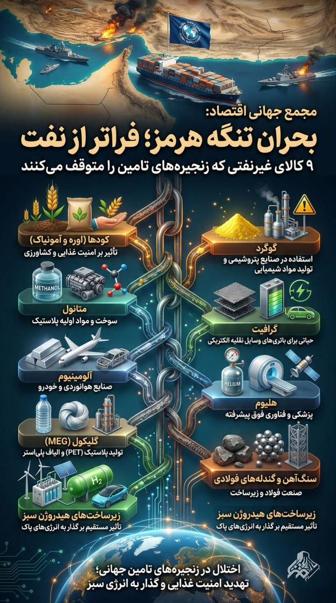 Zbarati_8693's tweet photo. بحران تنگه هرمز؛ فراتر از نفت است!

#بعثت_مردم
#بعثت_سملقان https://t.co/2gC9YToWn4