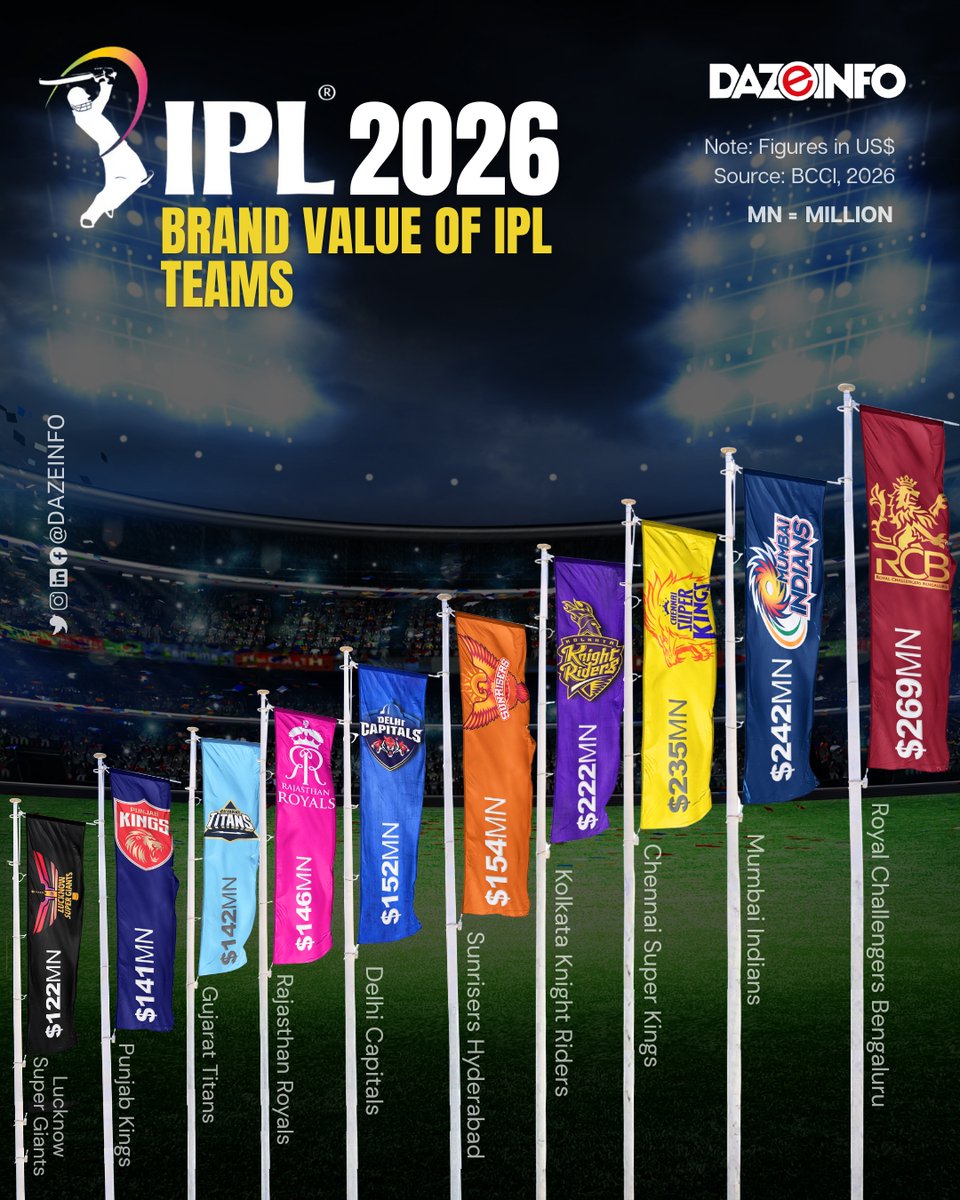 Dazeinfo tweet media