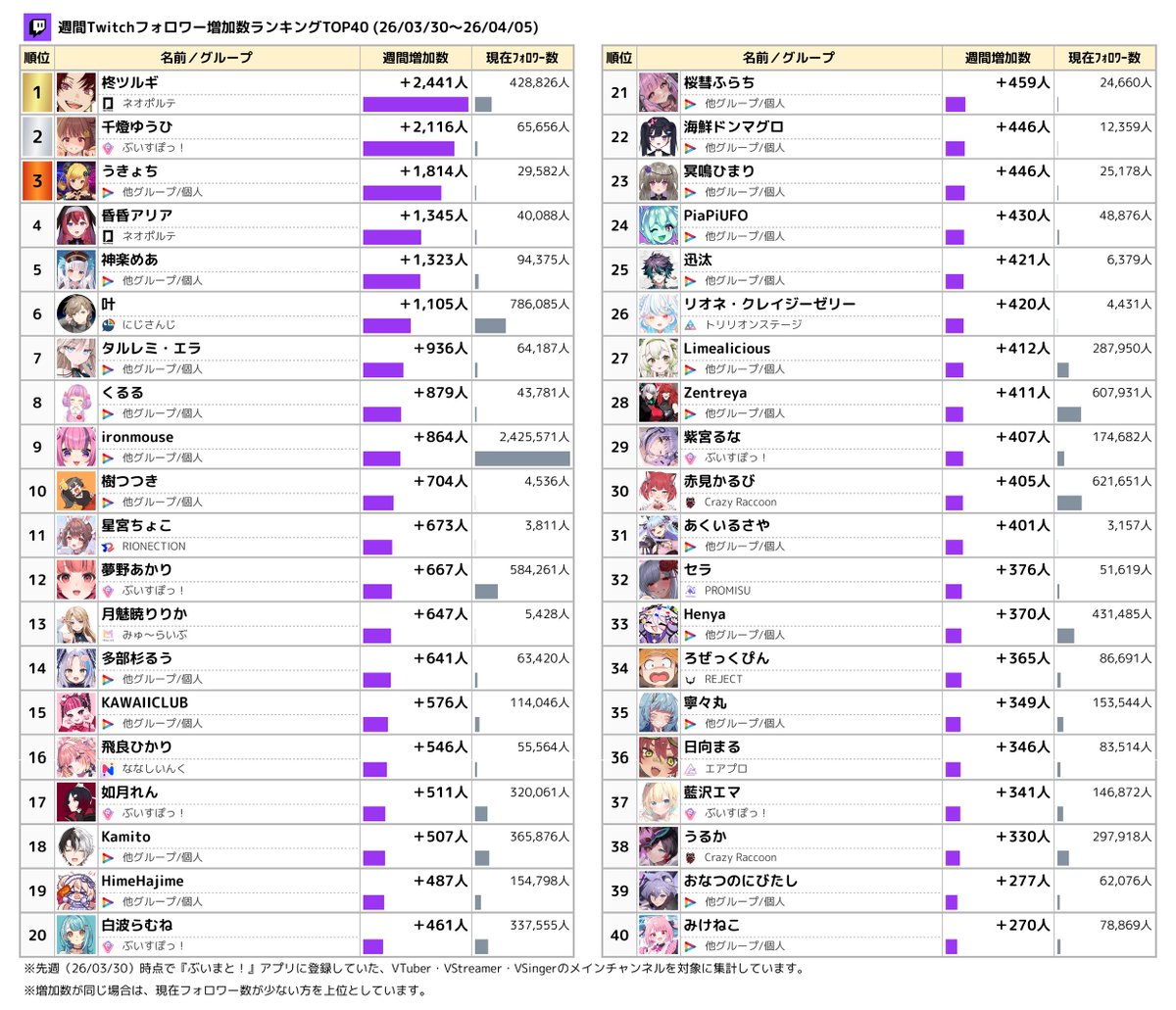 ぶいまと！データ速報 tweet media