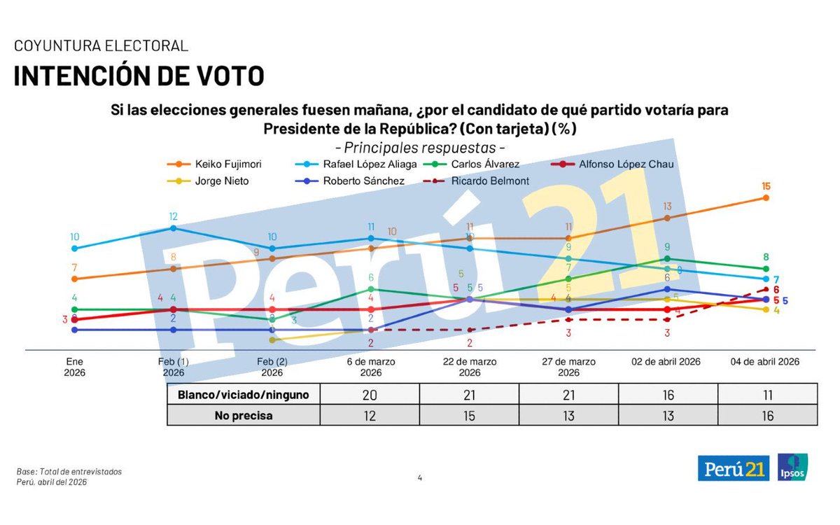 José Barba Caballero tweet media