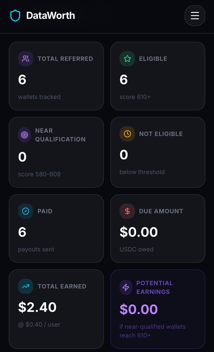 DataWorth tweet media