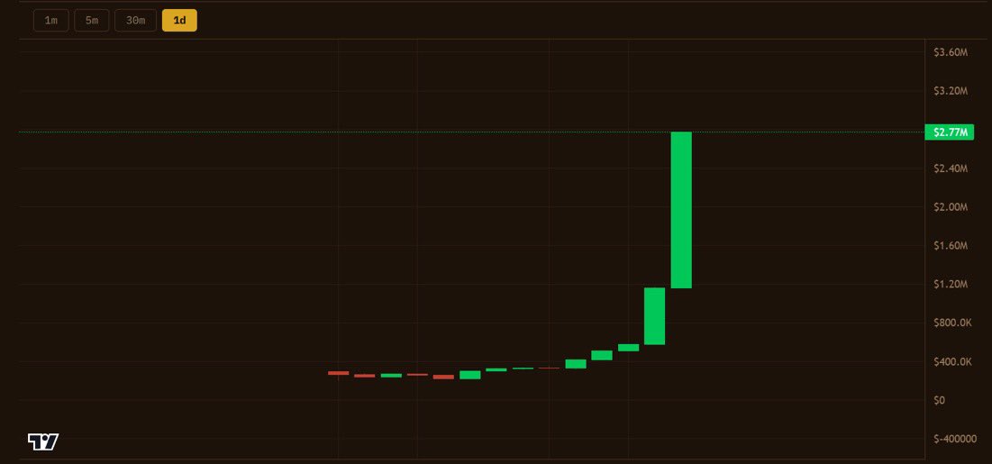 RuneCrypto_'s tweet photo. how did I get 0 pings on the new solana ponzi?

and what is it about?

can anyone explain what are $PROFIT, $FRAUD &amp; $CRIME for?

@fraudsworth (@MetalLegBob) https://t.co/g1vhy9enEY