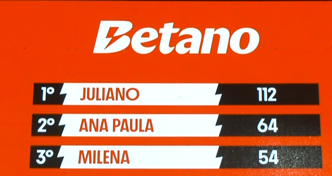 CADÊ OS TERRÍVEIS DE PROVA HEIN #BBB26