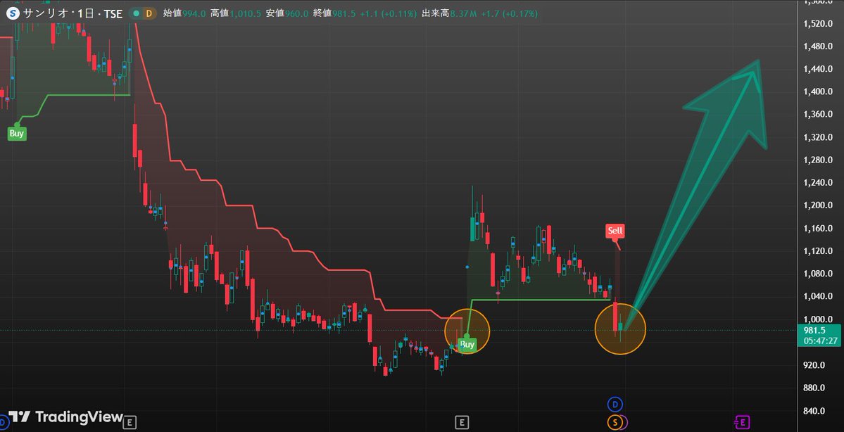 ケイ投資ラボ tweet media