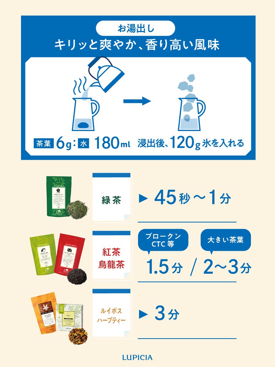 LUPICIA ルピシア tweet media