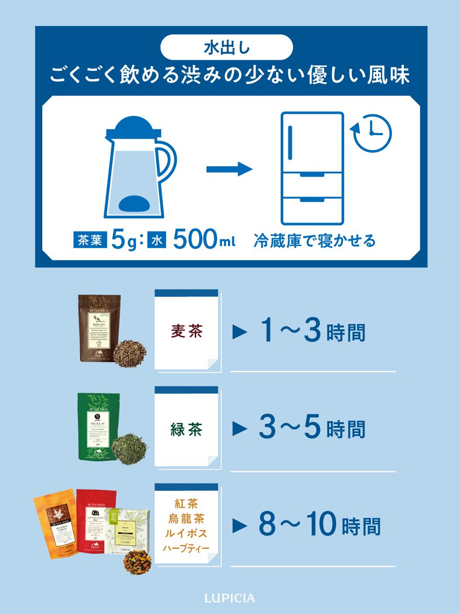LUPICIA ルピシア tweet media