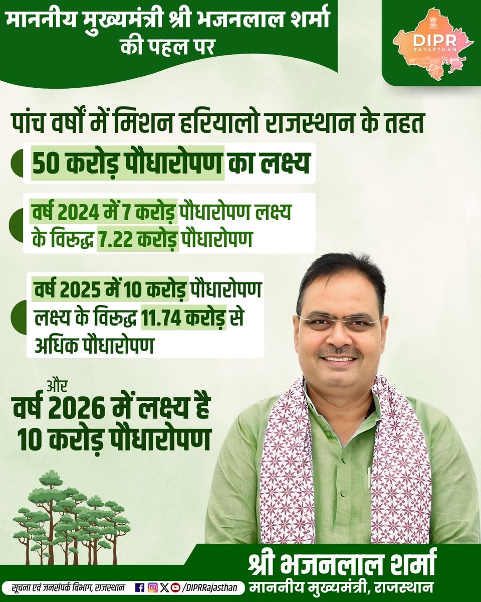 सूचना एवं जनसम्पर्क विभाग, राजस्थान सरकार tweet media