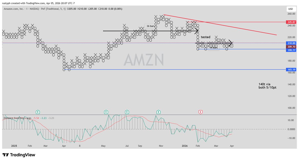 AMZN 1box 5pt