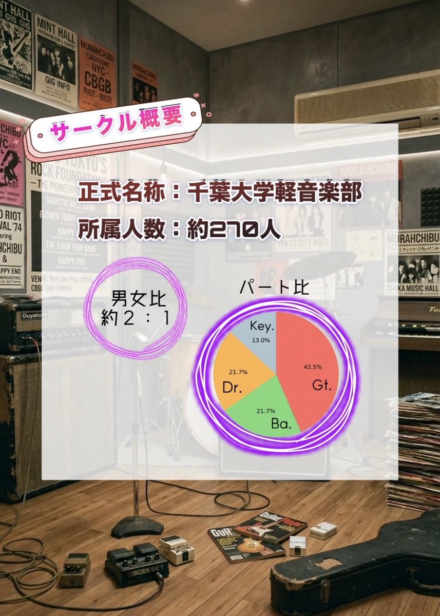 cuk_now's tweet photo. こんにちは！千葉大学軽音楽部です🌟
新入生の皆さんご入学おめでとうございます！

皆さんにCUKについて知ってもらうために、簡単な紹介の投稿を用意しました！！CUKに興味を持ってくれた方はぜひ新歓企画に参加して、CUKの魅力を感じて欲しいです！！まずは、オープンチャットの参加をお願いします🙏 https://t.co/bcfaT7F735
