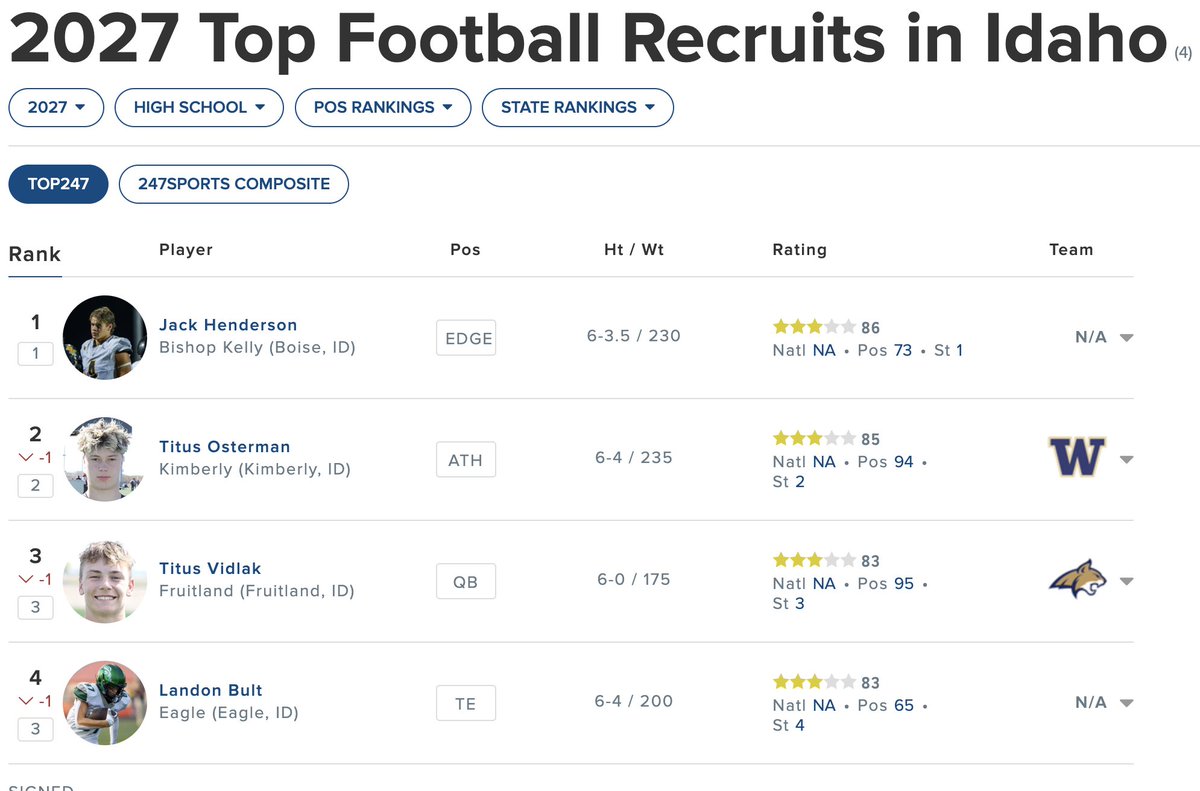 Jack Henderson - #4 ⭐⭐⭐ tweet media