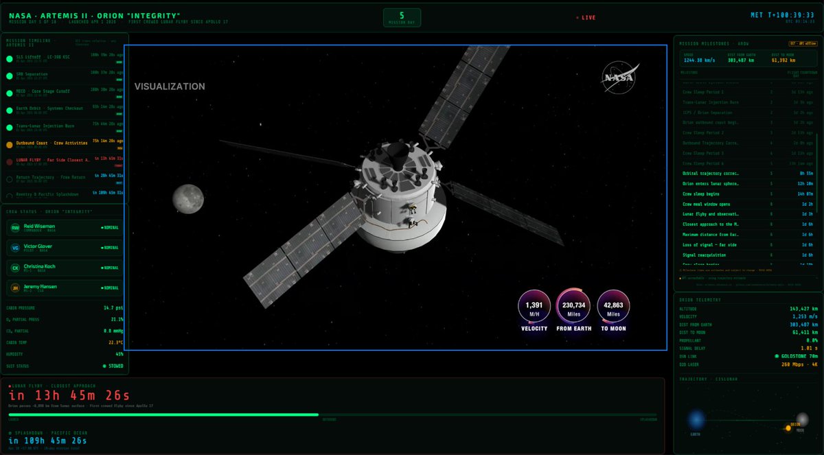 tabosskie's tweet photo. Built a live mission-control style telemetry dashboard in 1440p.
Designed to sit on a second screen or TV. https://t.co/nEAvee6BPA