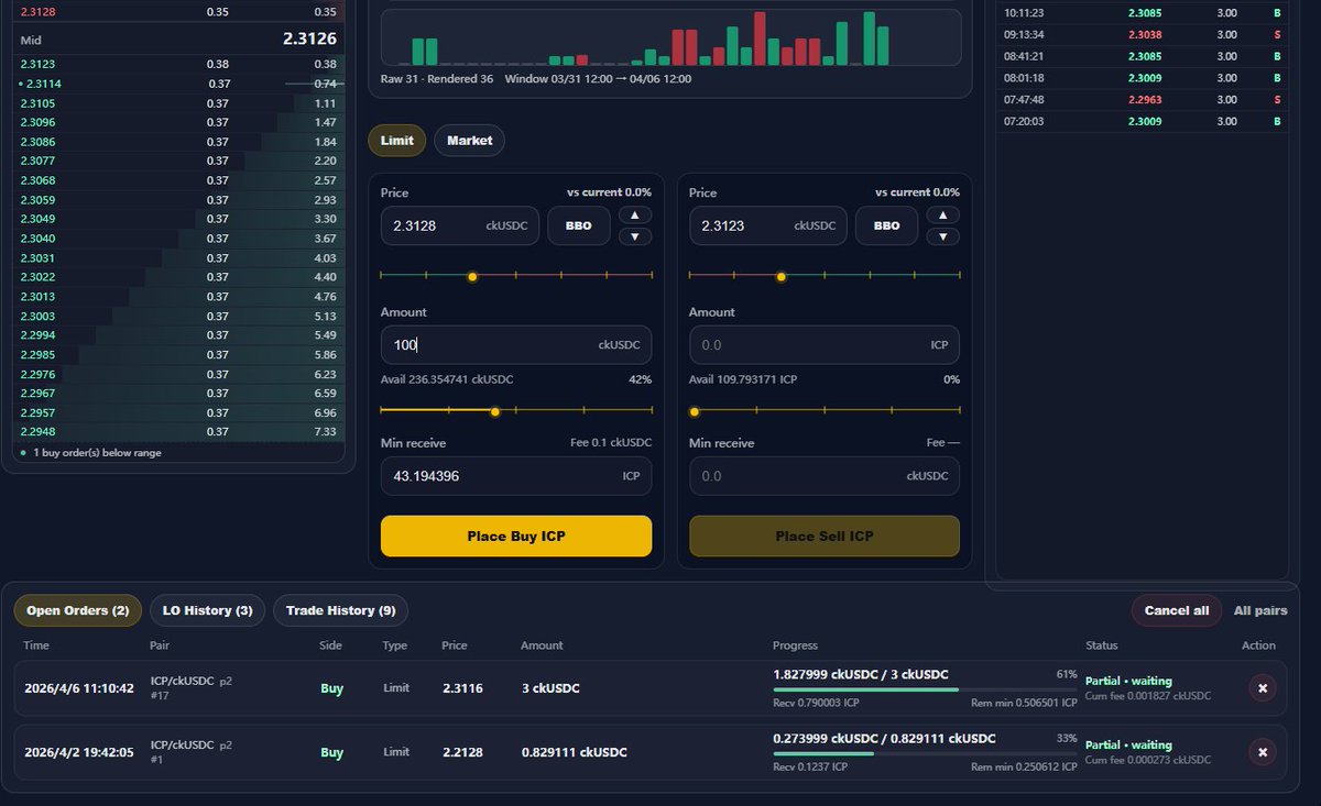 SSS_DeFi's tweet image. Buy #ICP at Any Limited price as you like, on DeFi!

SSS DeFi give you CEX experience:
✅ Orderbook
✅ Partial fills
✅ Privacy

dmgm6-4yaaa-aaaak-qyl5q-cai.icp0.io/#/trade?pool=2

$ICP #DeFi #CEX
@dfinity @DFINITYDev @dominic_w @icphub_EG