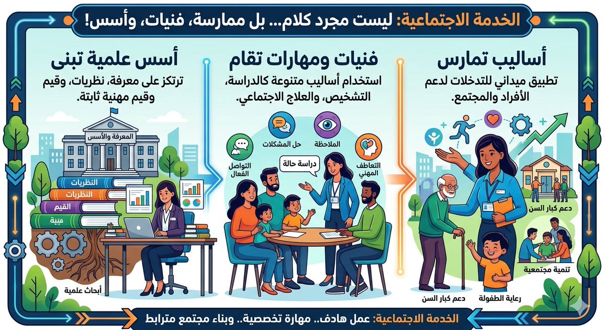 omar0sw's tweet photo. الخدمة الاجتماعية ليست خدمة فقط بل يد عون تمتد لكل حاله
#الخدمة_الأجتماعيه_والصحه_القابضة https://t.co/lOO4NxB6id