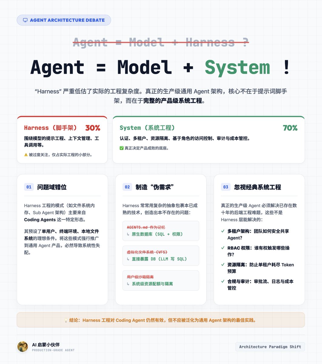 Agent Viewmodel Agent = Model + Apple