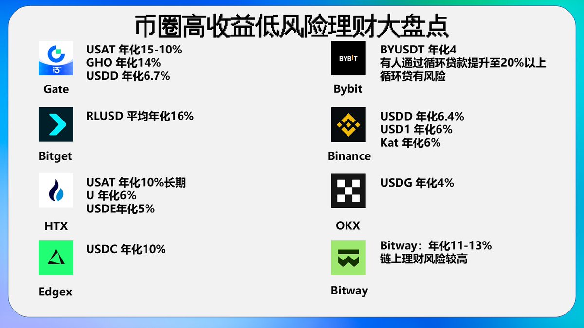 努力赚钱的菜狗 tweet media