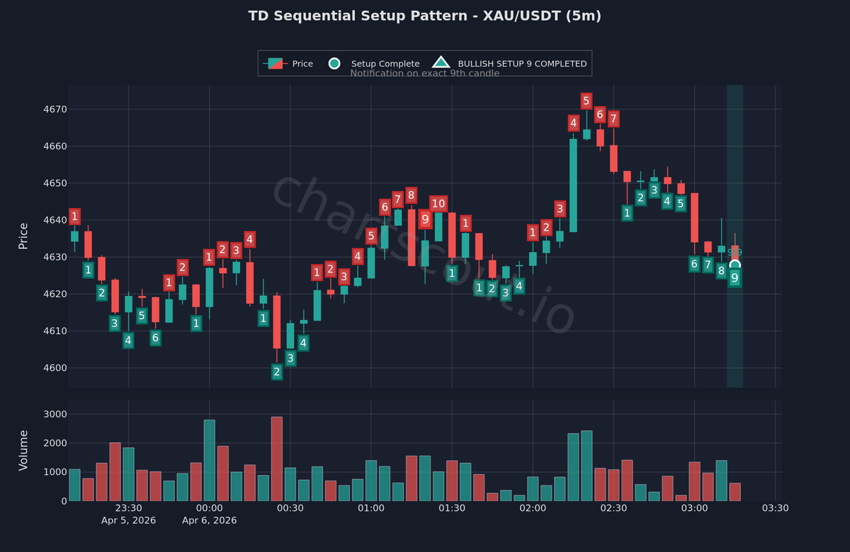 ChartScout Detections tweet media