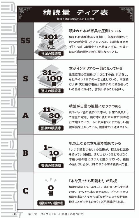 杉浦｜毎日新刊本100冊見てる書店員 tweet media