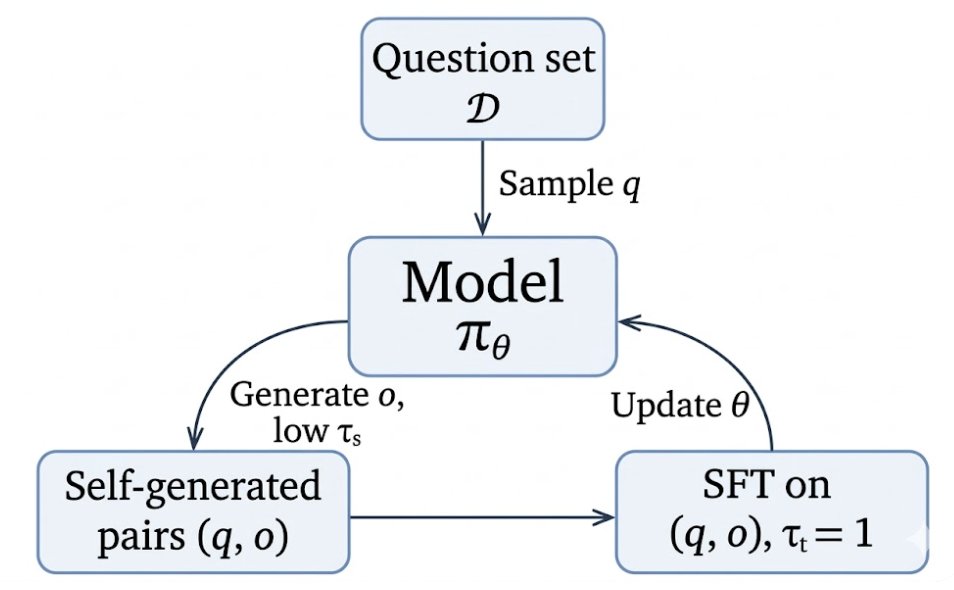 Ruoyu Sun tweet media