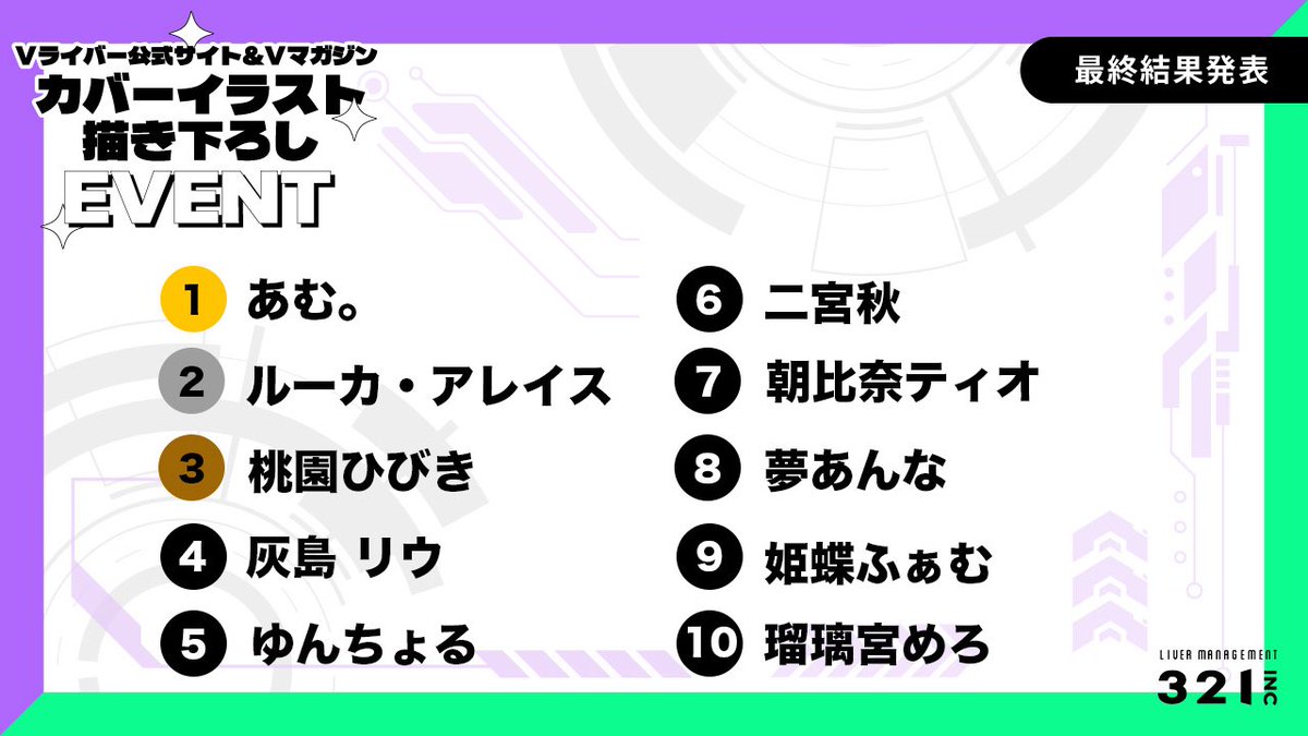 321.inc/Vライバー専門 tweet media