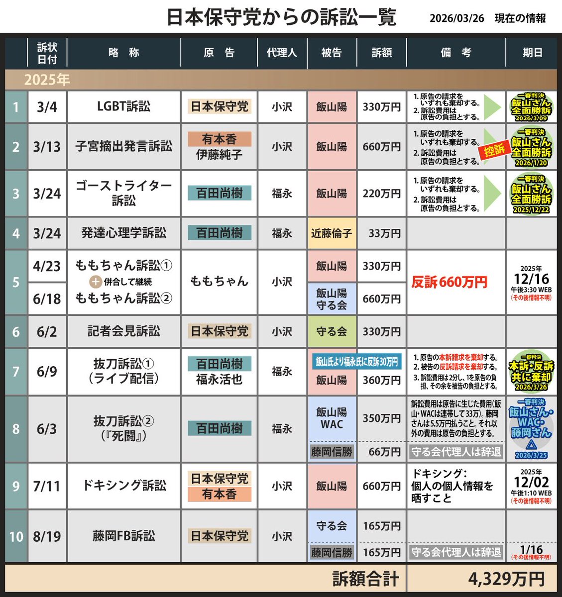 お知らせポスト tweet media