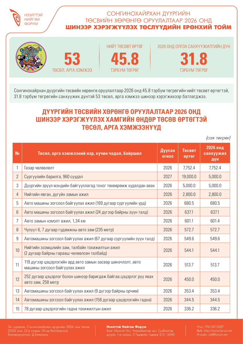 Нээлттэй Нийгэм Форум tweet media