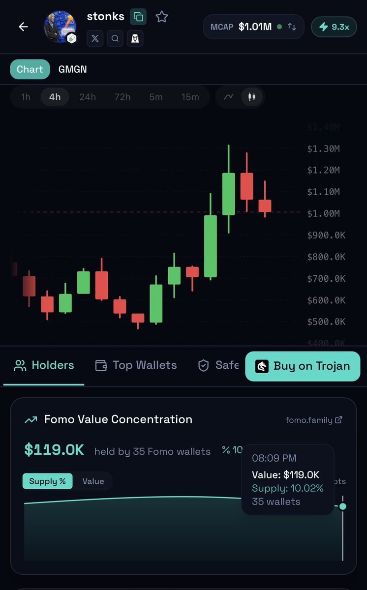 fomo 🧠 tweet media