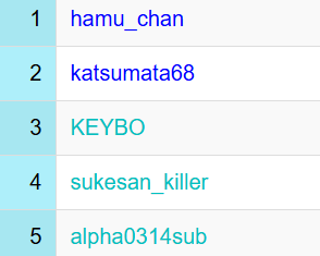 あるふぁ＠主に競プロ tweet media