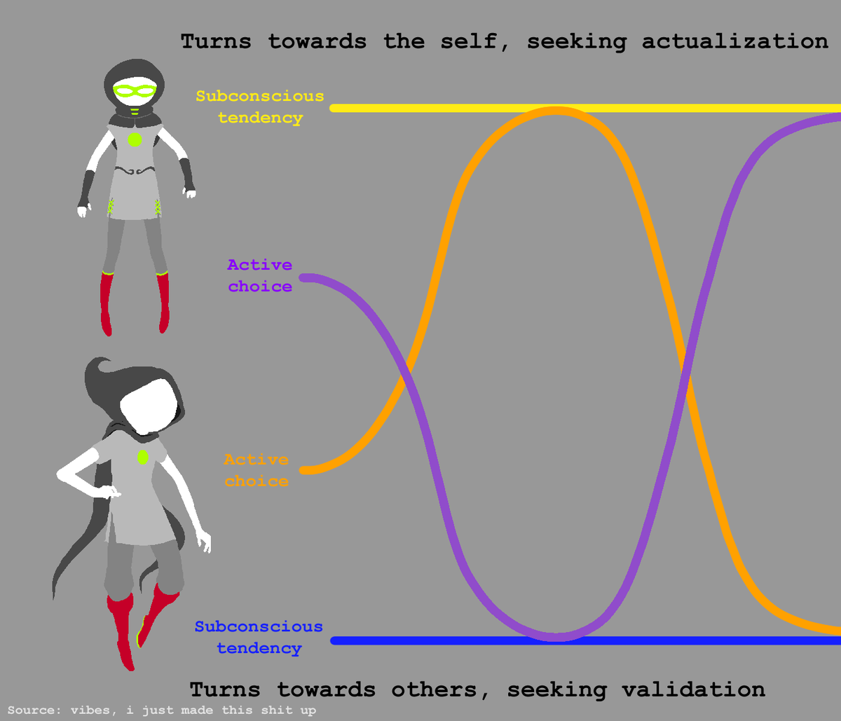 teapotAutomaton's tweet photo. the dichotomy and contradiction of the Rogue/Thief class pair, in an incredibly generalized and simplistic view of their character arcs in homestuck and hs:bc 🧵(0/19) https://t.co/OKQg0jPoCw