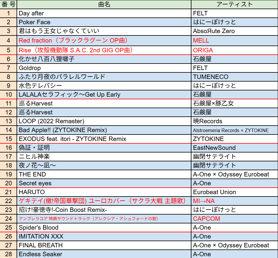 ろ〜ち🐝🦋秘封蓮花蝶【虹-18】 tweet media