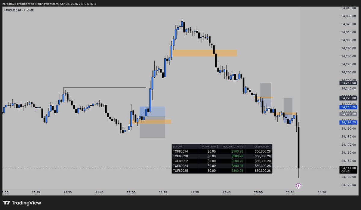 Zach Anthony tweet media