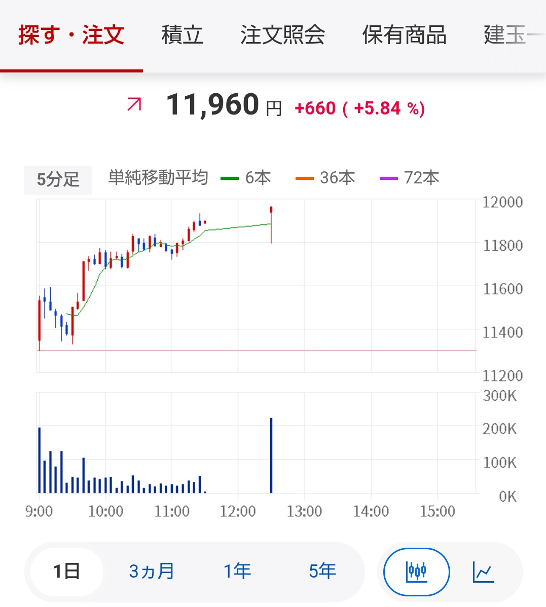 代表さん⊿(ノーポジ暴威) フォローで機密情報 tweet media