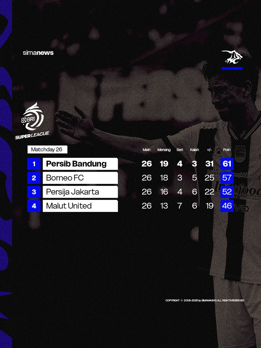 SIMAMAUNG SPORT tweet media
