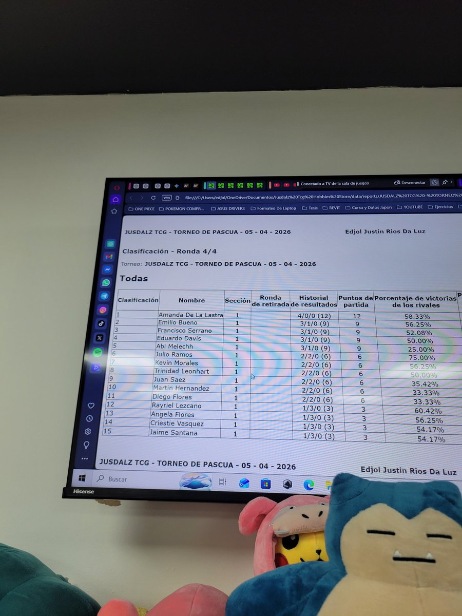 A_M51099's tweet photo. First post-rotation win! Shoutout to @amcharles0 list❤️
1st match vs Eevee Box
2nd match vs mega lopunny
3rd match vs Blaiziken-Draga
4th match vs Ethan's Typloshion https://t.co/PqbHtSwYOQ
