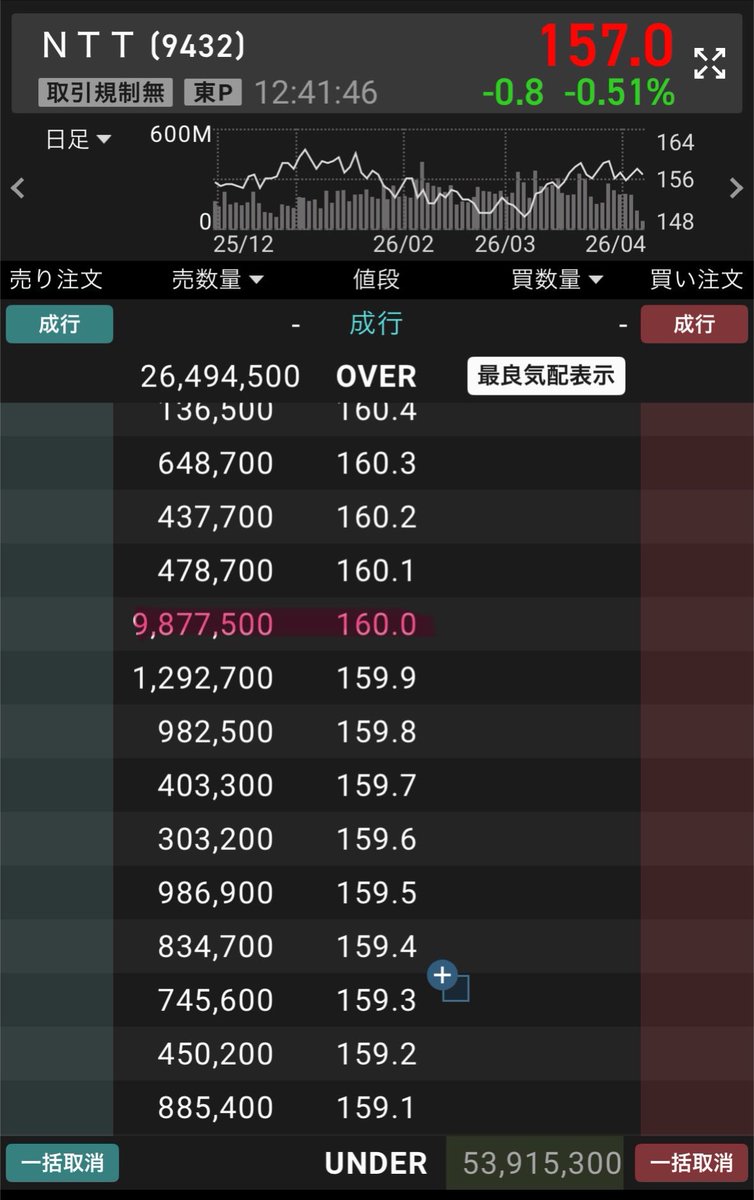 けい@高配当株投資家 tweet media
